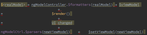 angular-d-6